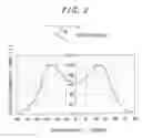 Fig. 03 - LIQUID CRYSTAL DISPLAY DEVICE