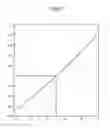 Fig. 02 - Spectroscopic determination of sucrose