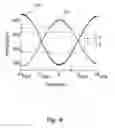 Fig. 08 - Torsion Sensor