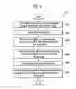 Fig. 08 - Erase method of flash memory device