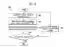 Fig. 22 - Erase method of flash memory device