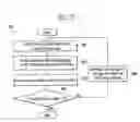 Fig. 33 - Erase method of flash memory device