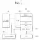 Fig. 02 - Flash memory device