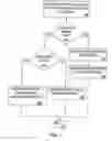 Fig. 07 - Restoring aggregated circuits with circuit integrity checks in a hierarchical network