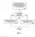 Fig. 09 - Restoring aggregated circuits with circuit integrity checks in a hierarchical network