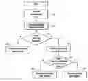 Fig. 01 - Method and system for controlling link saturation of synchronous data across packet networks