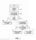 Fig. 02 - Method and system for controlling link saturation of synchronous data across packet networks