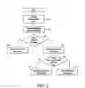 Fig. 03 - Method and system for controlling link saturation of synchronous data across packet networks