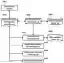 Fig. 01 - Path control method and home agent
