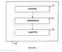 Fig. 03 - Co-existence between communications units