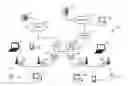 Fig. 01 - Pipeline architecture for multi-slot wireless link processing