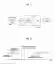 Fig. 02 - Method of resolving overlaps in data transmission and user equipment therefor