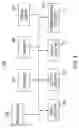 Fig. 03 - REDUCING ERRORS IN DATA BY SYNCHRONIZING OPERATIONS WITH NOISELESS PERIODS OF DATA TRANSMISSION