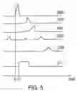 Fig. 05 - REDUCING ERRORS IN DATA BY SYNCHRONIZING OPERATIONS WITH NOISELESS PERIODS OF DATA TRANSMISSION