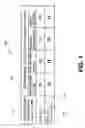 Fig. 02 - Techniques to time vary pilot locations in wireless networks