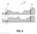 Fig. 03 - Techniques to time vary pilot locations in wireless networks