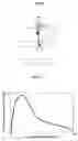 Fig. 06 - Compton camera device