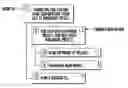 Fig. 01 - System and method for deep dialing phone systems