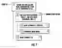 Fig. 02 - System and method for deep dialing phone systems
