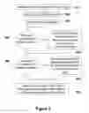 Fig. 03 - Method and device for preventing misuse of personal information