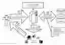 Fig. 01 - TELEPHONIC AUTOMATED ACTION SYSTEM