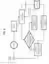 Fig. 05 - TELEPHONIC AUTOMATED ACTION SYSTEM