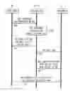 Fig. 01 - Memo Service for Telecommunications Network