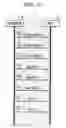 Fig. 03 - Memo Service for Telecommunications Network