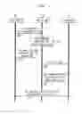 Fig. 05 - Memo Service for Telecommunications Network