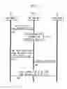Fig. 06 - Memo Service for Telecommunications Network