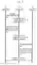 Fig. 07 - Memo Service for Telecommunications Network