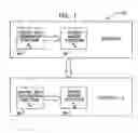 Fig. 02 - Robust cipher design