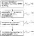 Fig. 01 - APPARATUS AND METHOD FOR SECURE DATA PROCESSING