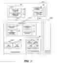 Fig. 02 - Method and system for managing encryption key