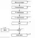 Fig. 01 - Method of estimating weighting function of audio signals in a hearing aid