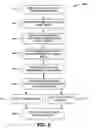 Fig. 07 - Electronic manifest of underground facility locate marks