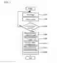 Fig. 02 - Pattern generating apparatus and pattern shape evaluating apparatus