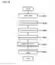 Fig. 09 - Pattern generating apparatus and pattern shape evaluating apparatus