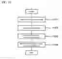 Fig. 11 - Pattern generating apparatus and pattern shape evaluating apparatus