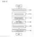 Fig. 12 - Pattern generating apparatus and pattern shape evaluating apparatus