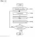 Fig. 14 - Pattern generating apparatus and pattern shape evaluating apparatus