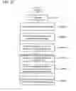 Fig. 20 - Pattern generating apparatus and pattern shape evaluating apparatus