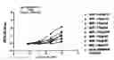 Fig. 01 - Antibodies against anthrax protective antigen