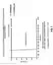 Fig. 11 - Antibodies against anthrax protective antigen