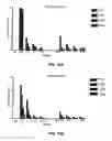 Fig. 18 - Antibodies against anthrax protective antigen