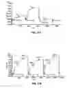 Fig. 21 - Antibodies against anthrax protective antigen