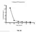 Fig. 24 - Antibodies against anthrax protective antigen