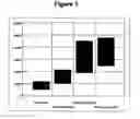 Fig. 02 - Compositions and method for enhancing proteoglycan production