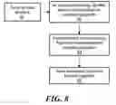 Fig. 09 - Method and system for wireless message-based advertising