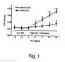Fig. 02 - Compositions for the Treatment and Prevention of Nephropathy